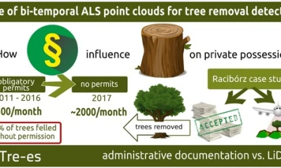 “Use of Bi-Temporal ALS Point Clouds for Tree Removal Detection on Private Property in Racibórz, Poland”